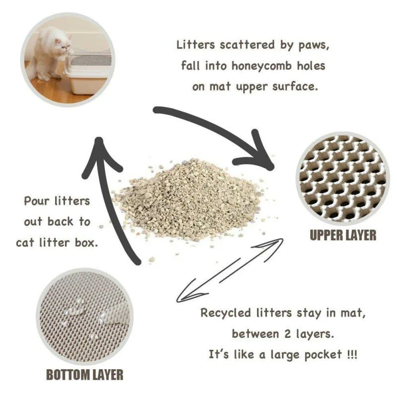 Waterproof Double Layer EVA Cat Litter Mat for Effective Litter Trapping and Easy Cleaning