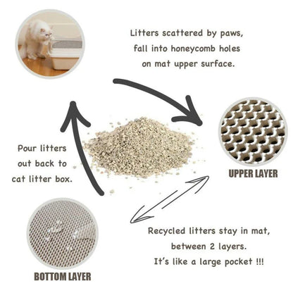 Waterproof Double Layer EVA Cat Litter Mat for Effective Litter Trapping and Easy Cleaning